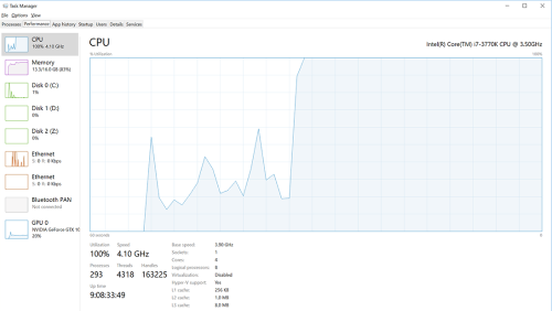 Windows of the Task Manager in Windows showing CPU Usage at 100%